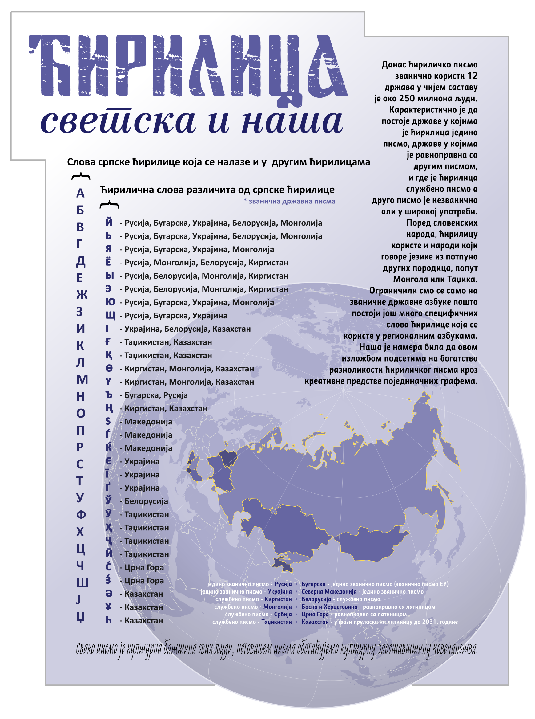 ĆIRILICA, SVETSKA I NAŠA – IZLOŽBA U BIBLIOTECI ŠABAČKOJ &nbsp;&nbsp;[×]